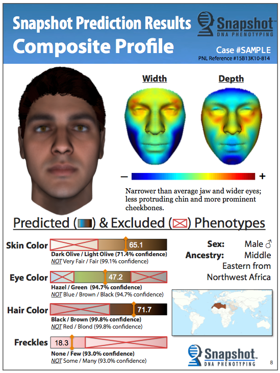 Snapshot works by using the DNA evidence found at the scene of a crime to generate a composite sketch of an individual based on genetic traits like facial structure, skin color, eye color, hair color and others. 