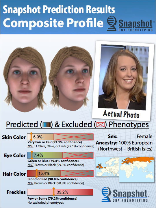 SnapShot Composite Profile of Suspect 